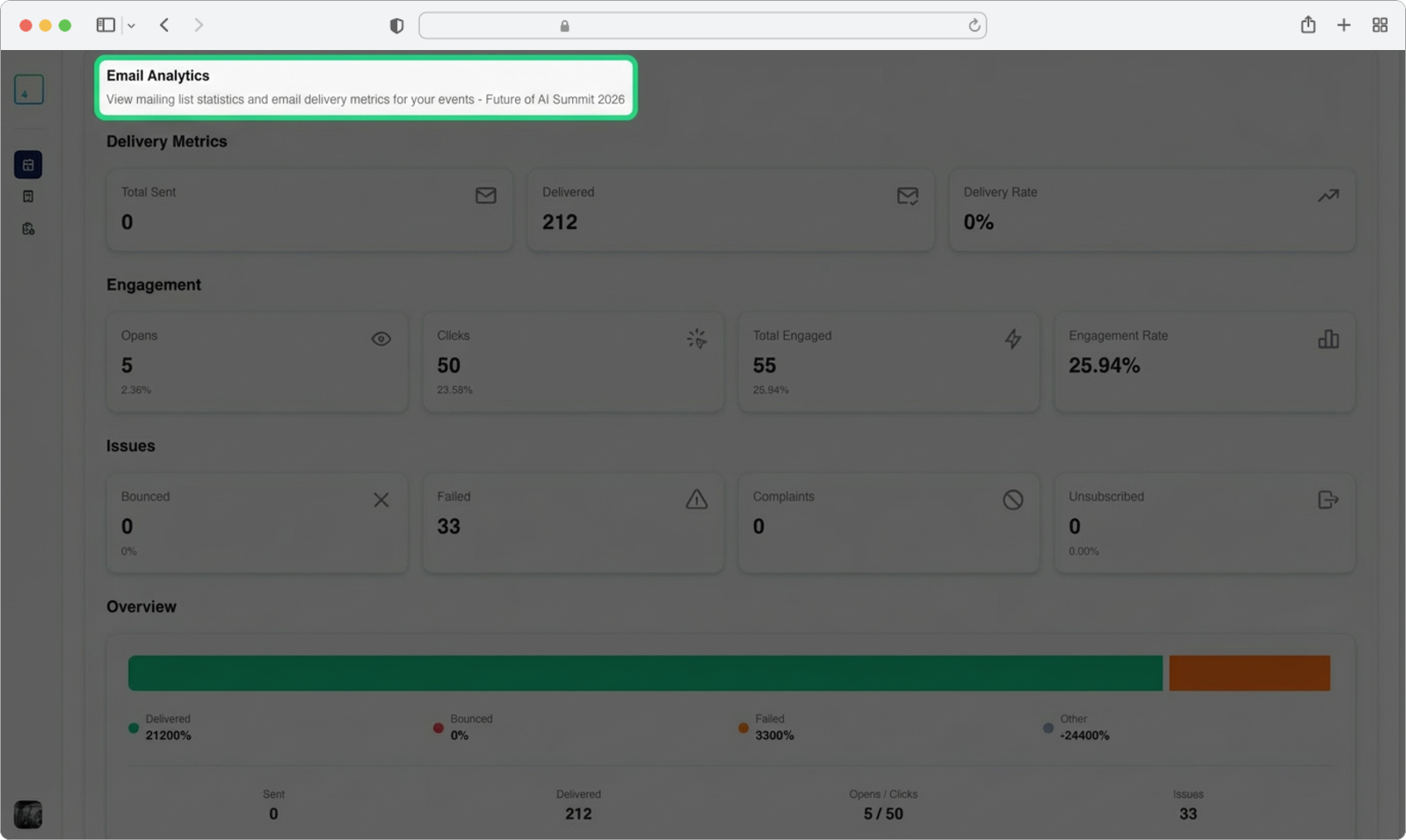 Tab Email Analytics koji prikazuje podatke o performansama kampanje